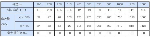 bd斗輸送能力表 bd斗輸送能力表